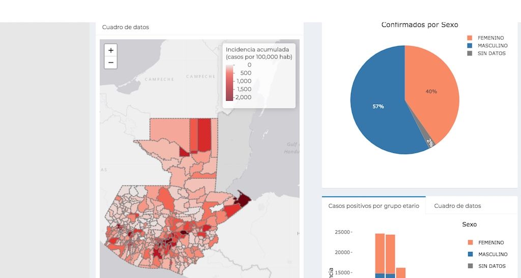 Los cuatro municipios con mayores índices de COVID-19