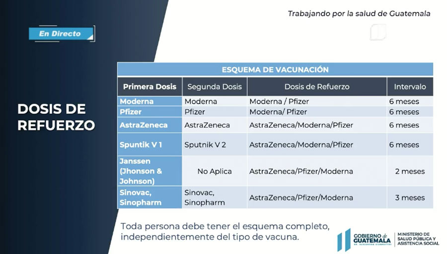 Vacunación de refuerzo contra el Covid-19