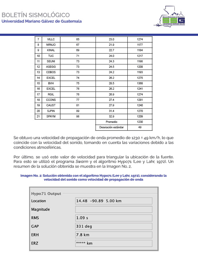 Boletín sismológico de la Universidad Mariano Gálvez