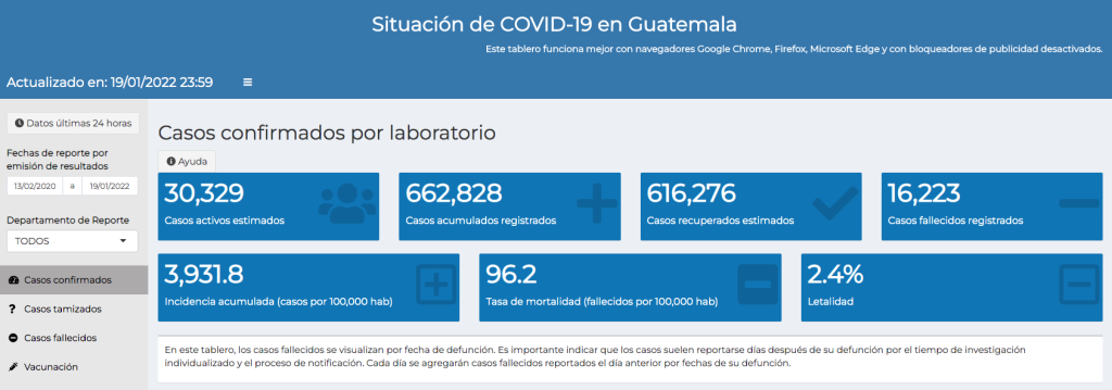 casos de coronavirus hasta el 20 de enero