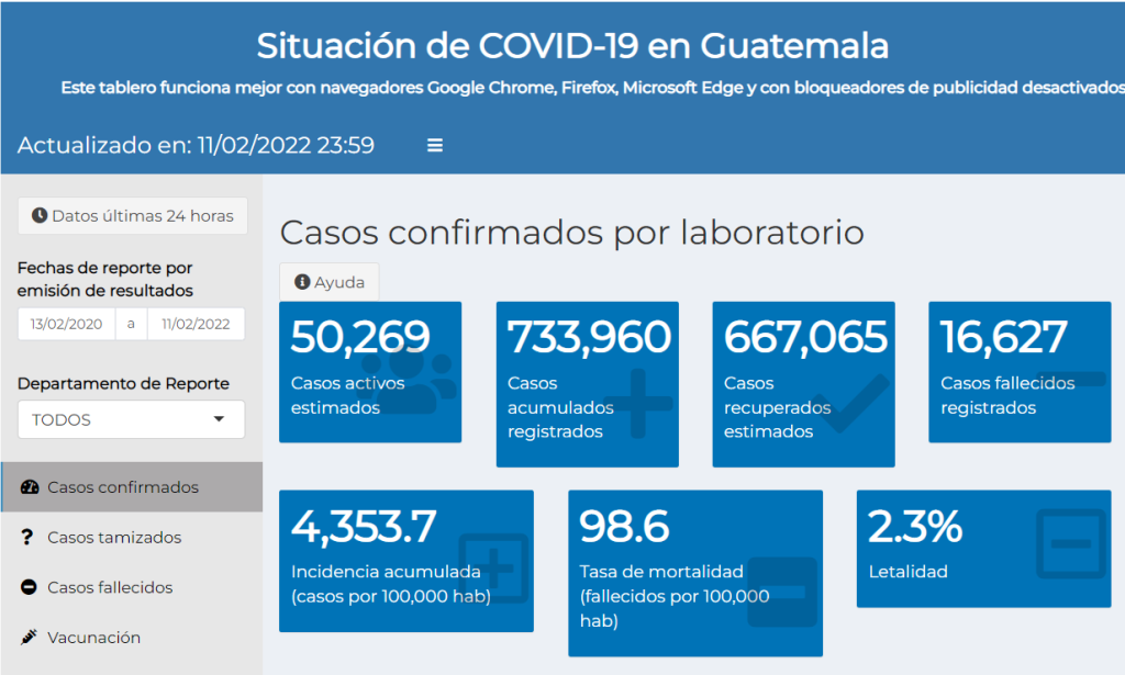 casos de coronavirus hasta el 12 de febrero de 2022