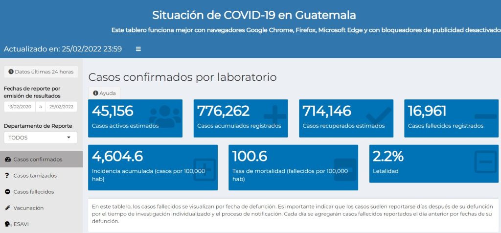 casos de coronavirus hasta el 26 de febrero de 2022