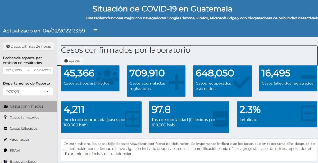 casos de coronavirus hasta el 5 de febrero de 2022