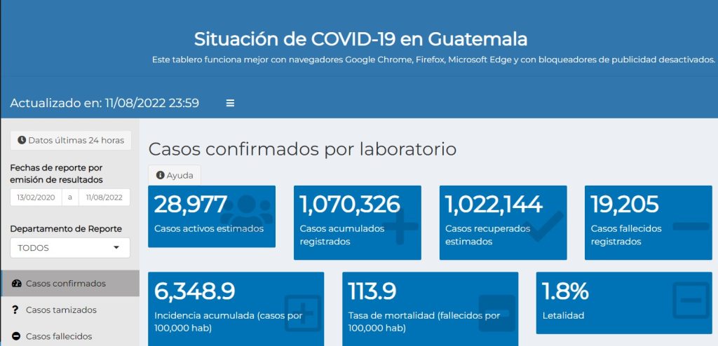 casos de coronavirus hasta el 12 de agosto